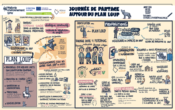 Atelier loup 21 03 2025 3