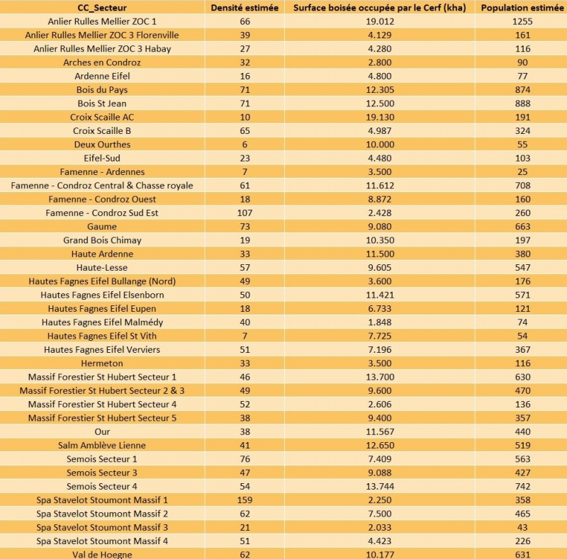 estimation_pop_tableau
