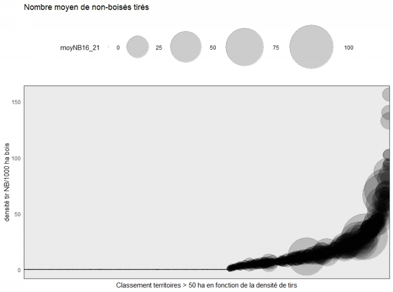 Fig21 hétérogénéité_NB2021_Wallonie