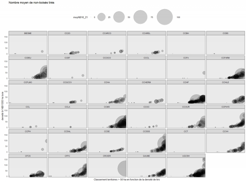 Fig22 hétérogénéité_NB2021_HD