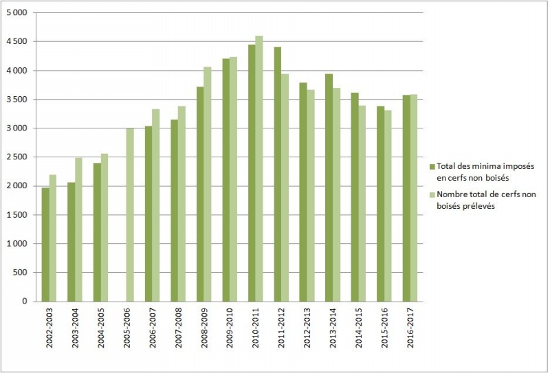 figure3_tauxrealisation