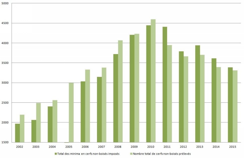 figure3_tauxrealisation