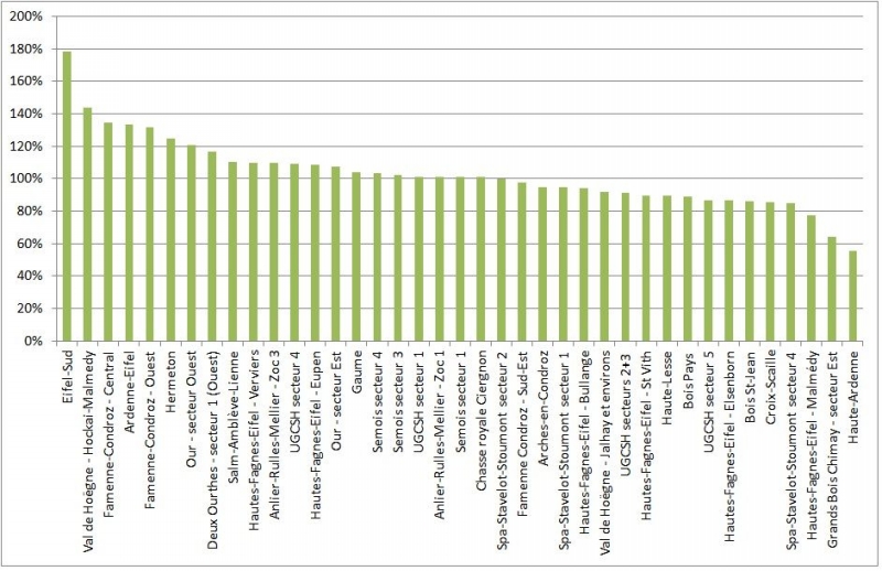 figure4_tauxrealisation_nonboises
