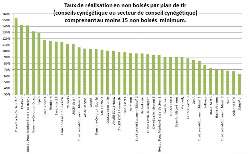 figure4_tauxrealisation_nonboises