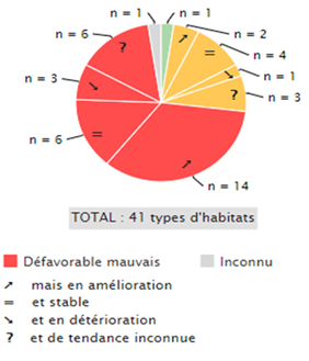 habitats_RBC
