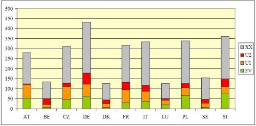 Comparaison espèces avec les autres pays Con.jpg