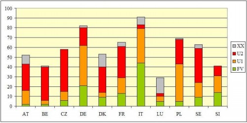 Comparaison biotopes avec les autres pays Con.jpg