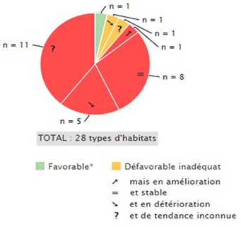 habitats_RBA