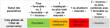 rapportage