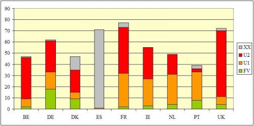 Comparaison biotopes avec les autres pays Atl.jpg
