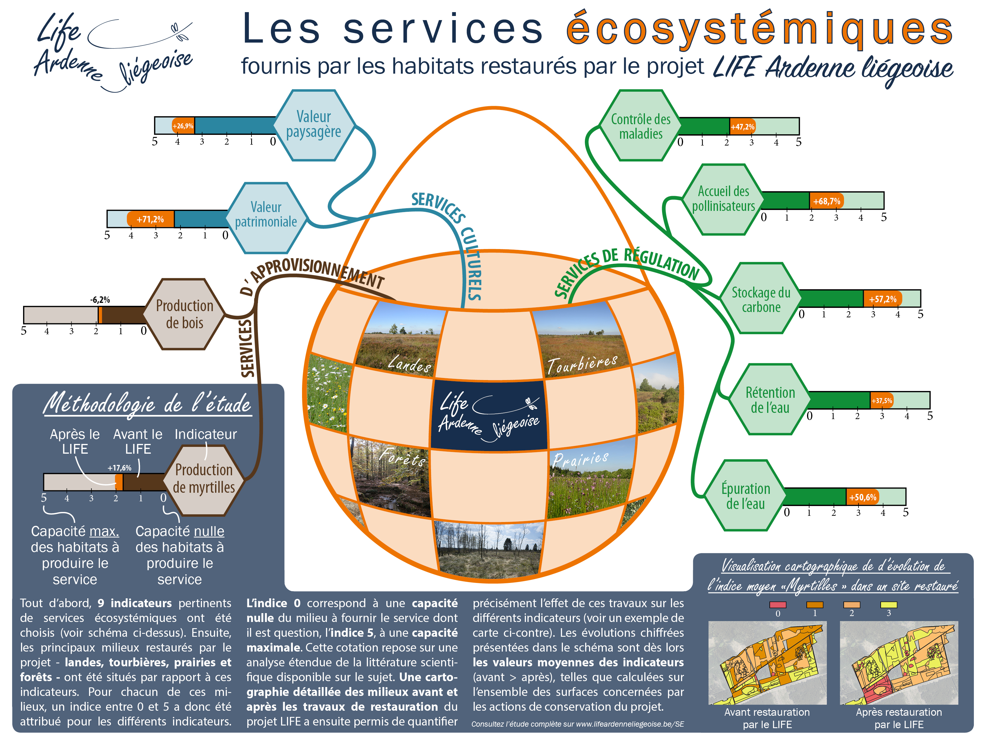 Brouillon_Infographie_SE_LIFE_AL_V3_1