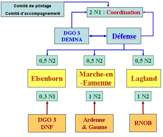 Montage institutionnel