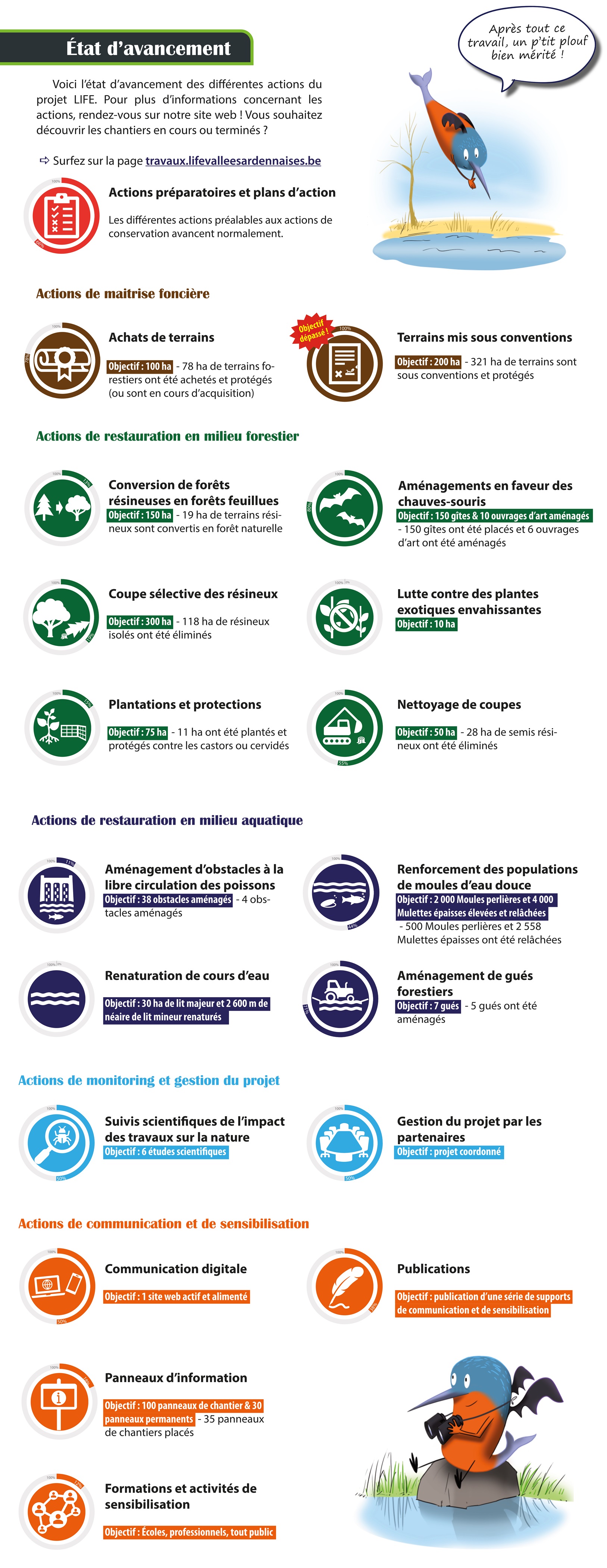 Polystic_3_2023_graphique