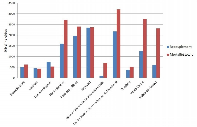 repeuplement_colvert