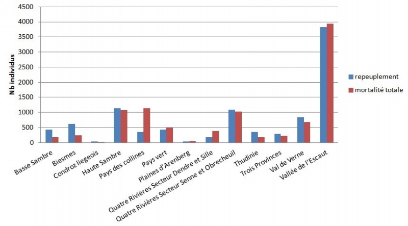 repeuplement_perdrix