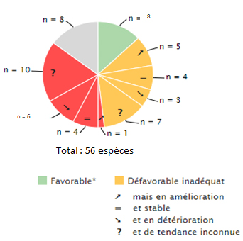 habitats_RBA